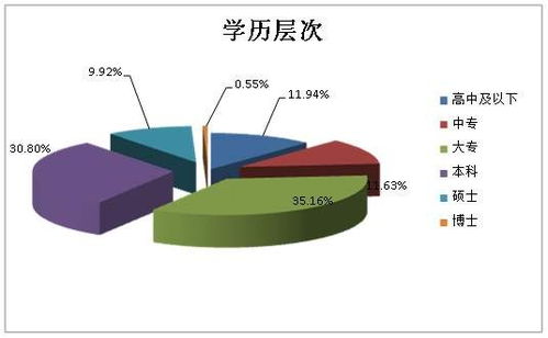無(wú)錫繼續(xù)教育計(jì)算機(jī)技術(shù)咨詢 如何找到正規(guī)機(jī)構(gòu)與把握職業(yè)機(jī)遇