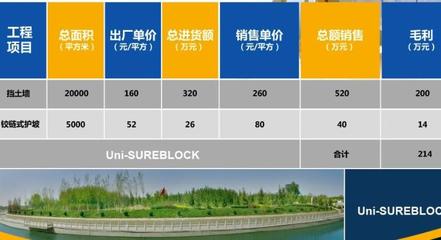 中水萬源生態(tài)邊坡護理 機構(gòu)服務(wù)全面解析