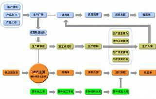 蘇州中小型磨具廠生產管理軟件 定制開發賦能精細化運營